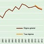 graphique à une courbe